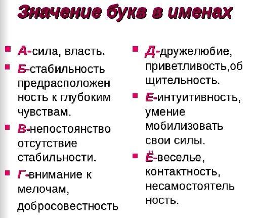 Подробнее о статье Узнать значение букв в имени