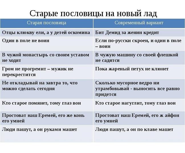 Подробнее о статье Пословицы из современной жизни