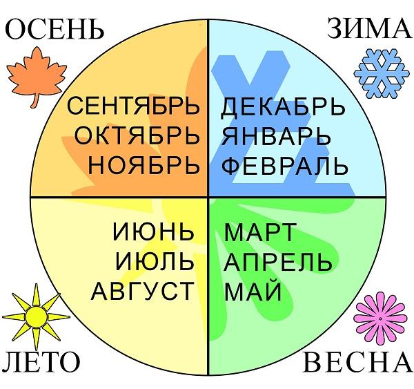 Подробнее о статье Классные тосты про месяц